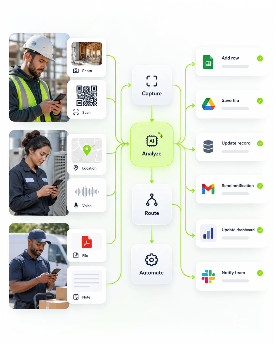 Field workers capture photos, scans, location, and voice on iPhone; Trigg analyzes, routes, and lands the result in Sheets, Drive, email, and Slack