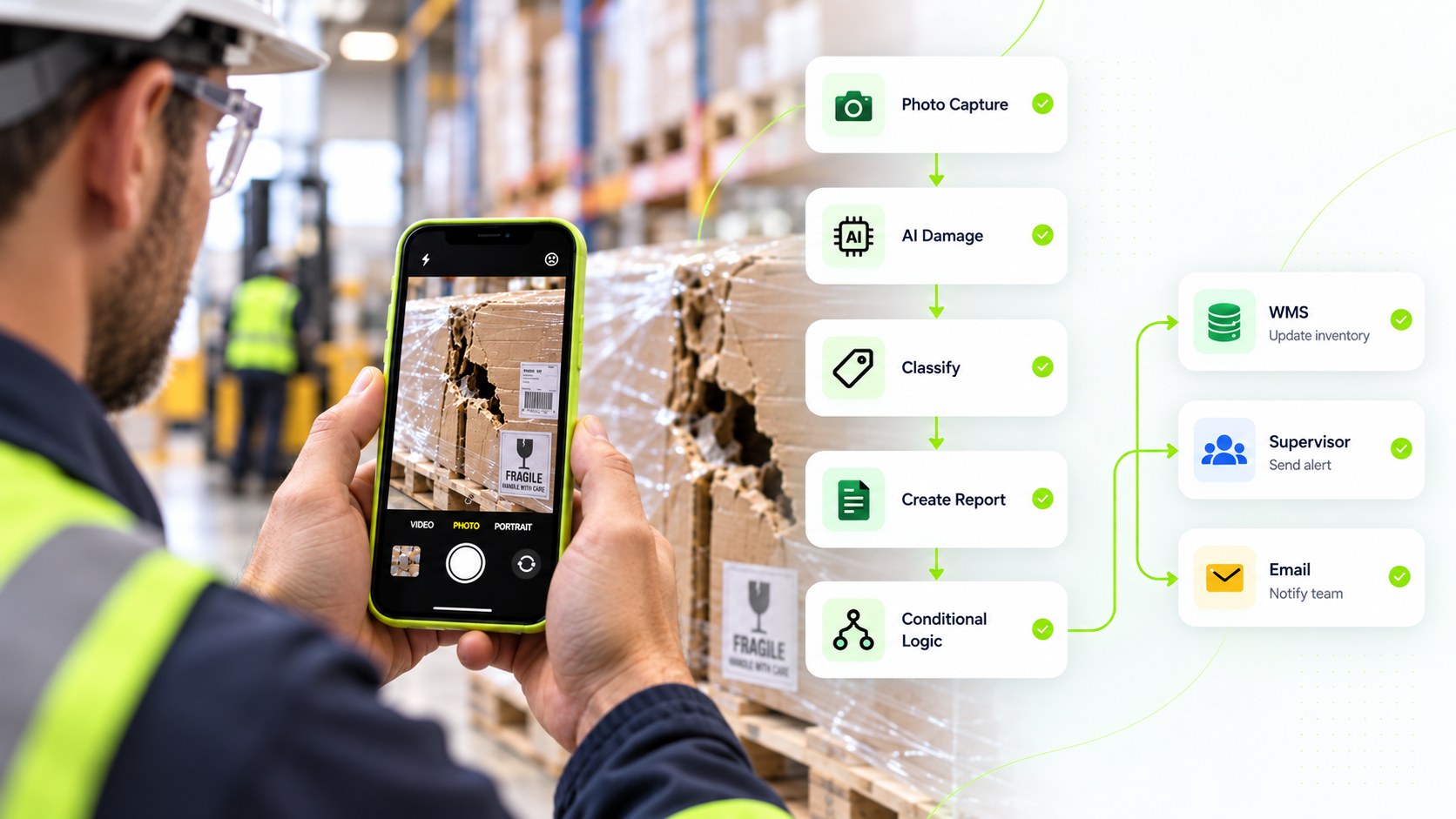 Warehouse worker photographing damaged freight on a lime iPhone, with the workflow rising to WMS, supervisor, and email